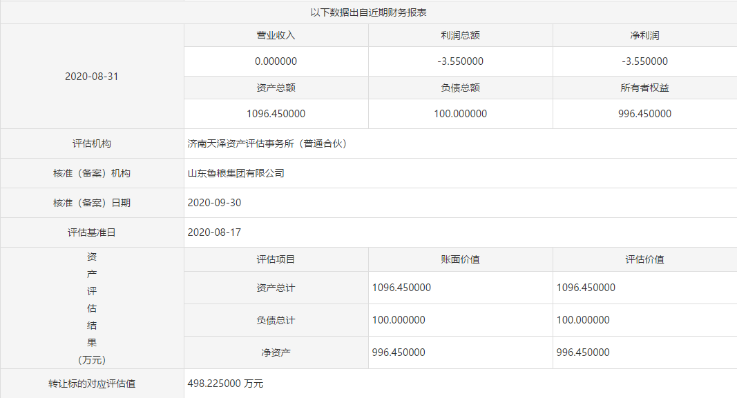 鲁粮集团挂牌转让齐鲁粮油50%股权 战略调整下的资产再布局