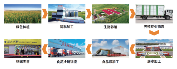 中国农业国际合作促进会 引领畜牧渔业饲料销售的国际合作新路径